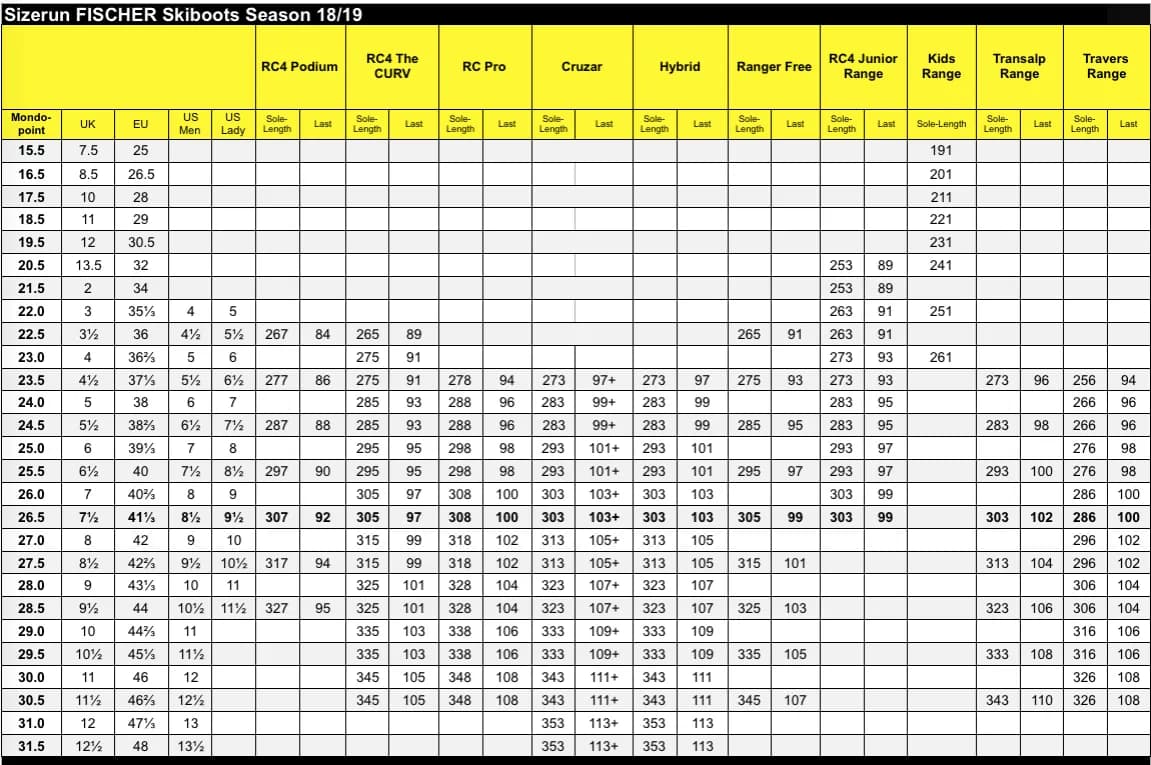 Jakie buty na narty wybrać, aby uniknąć dyskomfortu i kontuzji